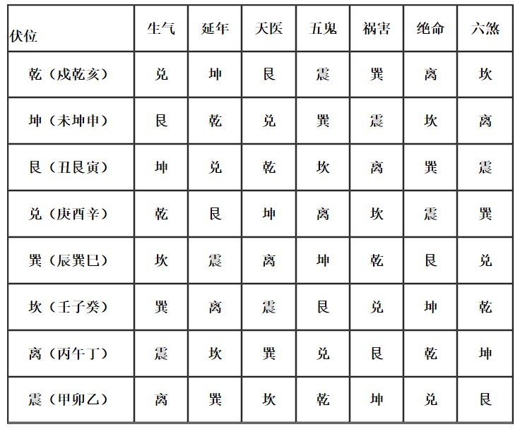 韦松尤大师的《灶位篇》